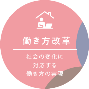 働き方改革 社会の変化に対応する働き方の実現